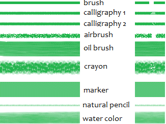Effects of various brushes