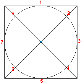 Beginning first curve