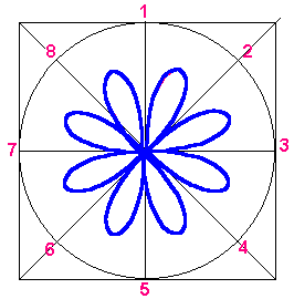the outline of an eight petalled flower drawn over the template