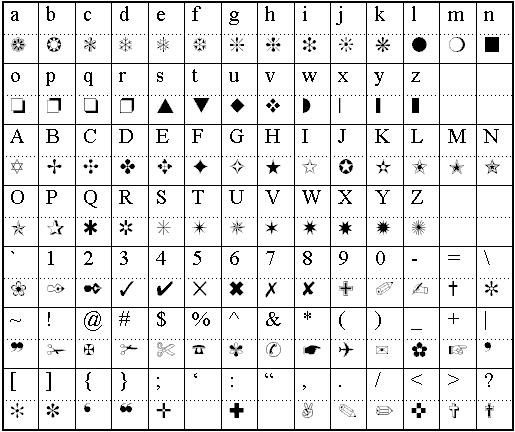 zapf dingbats font symbols