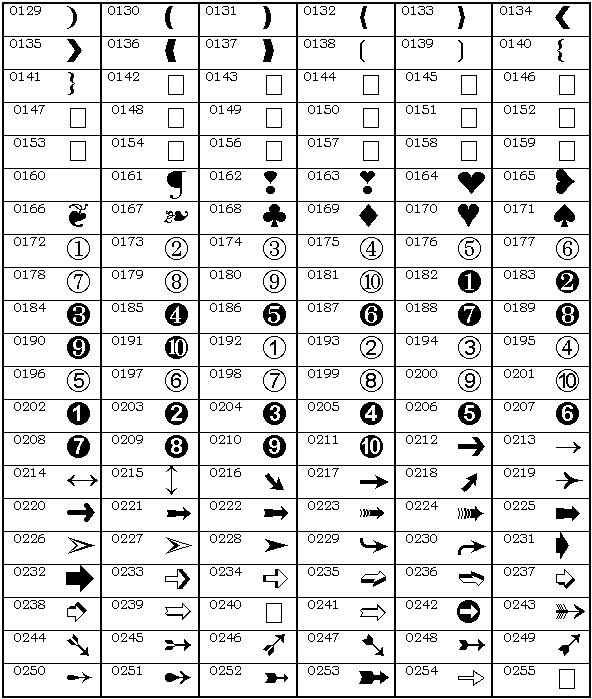 Monotype Sorts Extended Characters