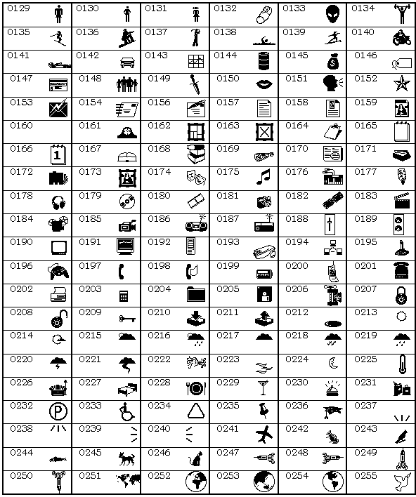 Webdings Extended Characters