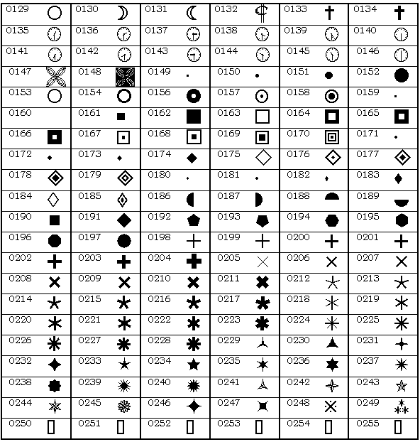 Wingdings2 Extended Characters