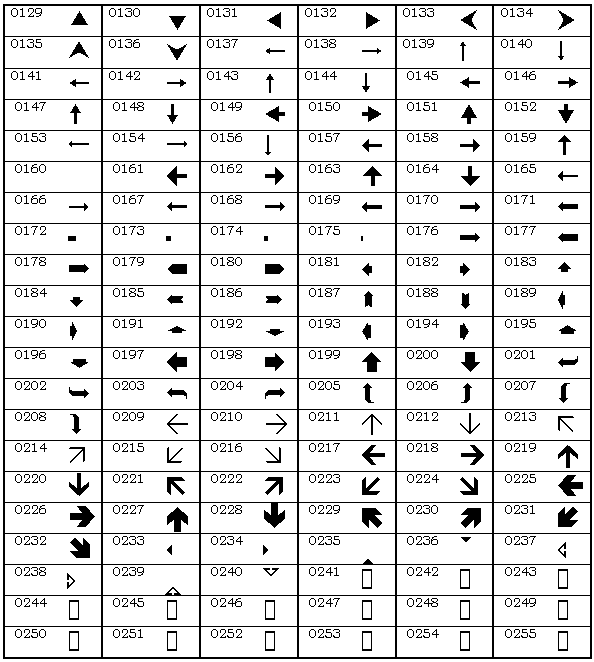Wingdings3 Extended Characters