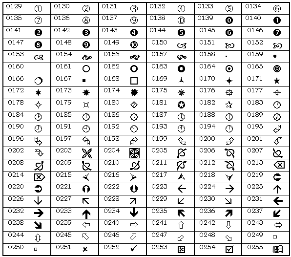Windows Wingdings Character Map