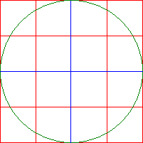 Draw vertical and horizontal lines