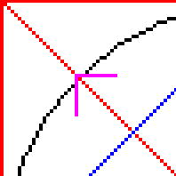 Mark for corner of square