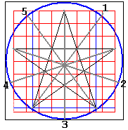 number the ends of the lines