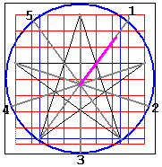 click centre then 1 with curved line tool